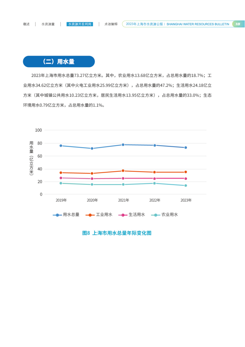 水资源公报0902单版_20.png