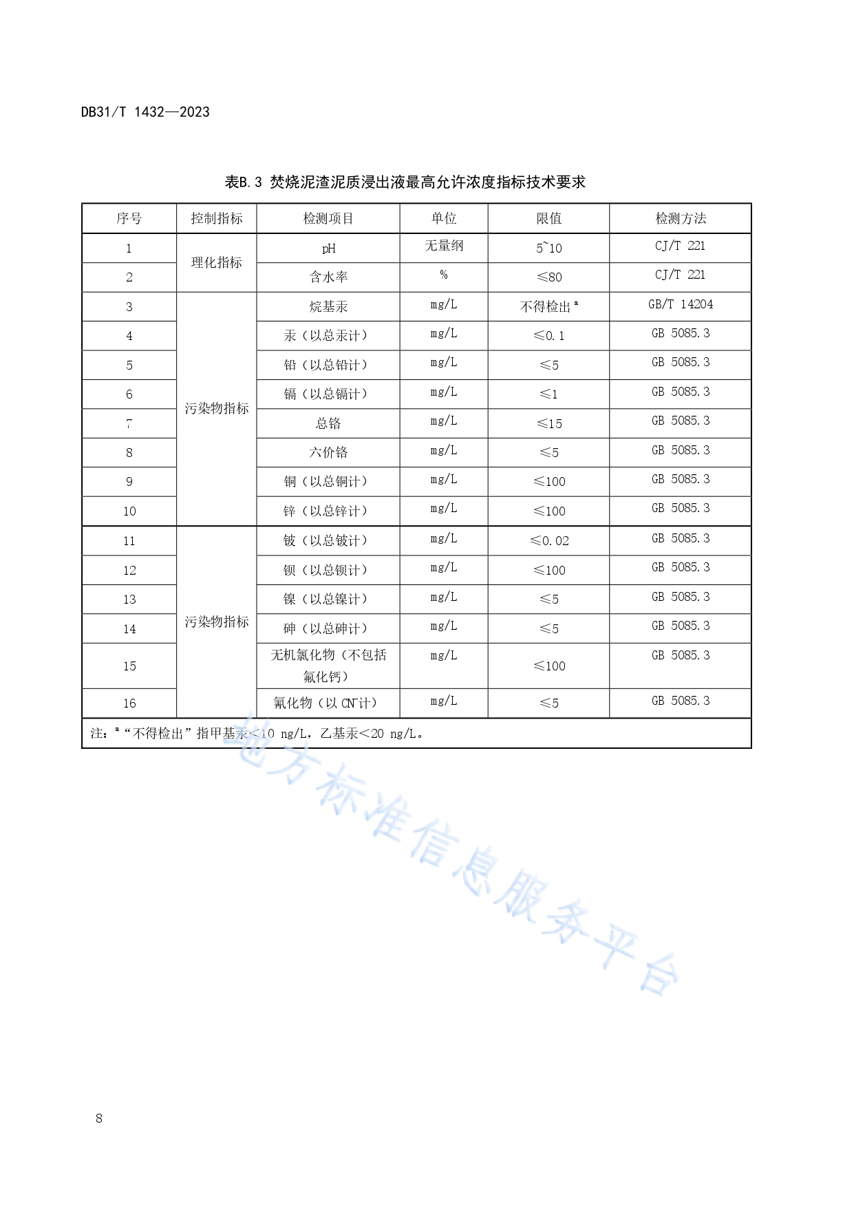 4城镇供水厂泥渣处理处置技术规范_page-0012.jpg