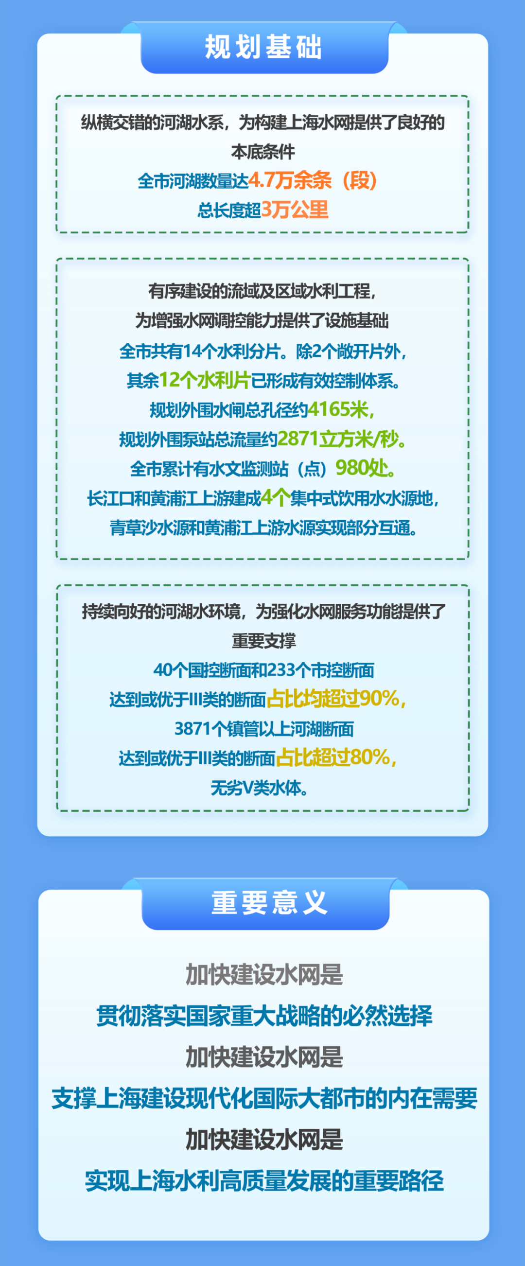 水网规划2.png