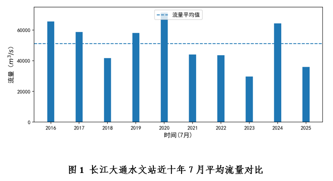 流量图.png