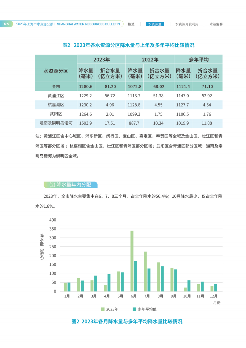 水资源公报0902单版_07.png