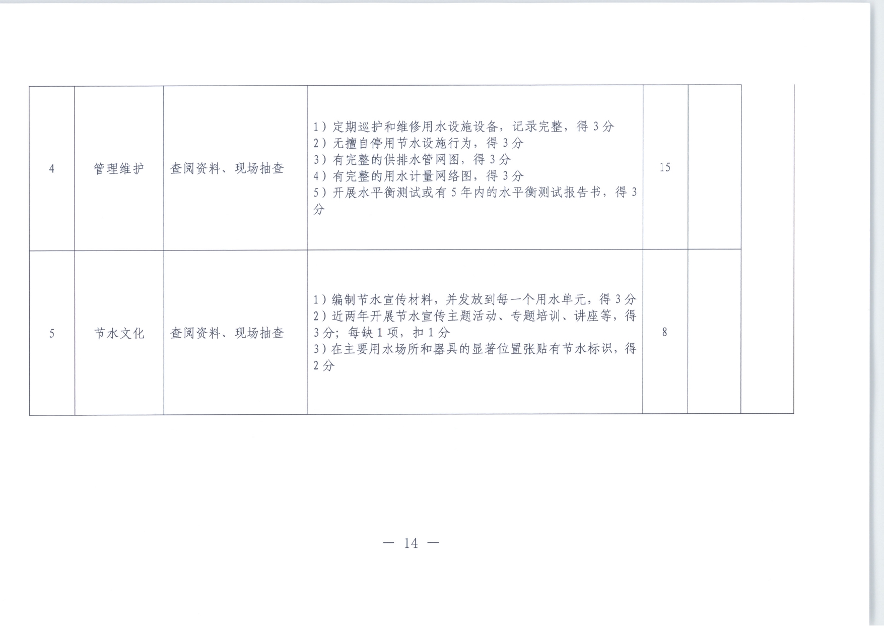 十四五期间公共机构水效领跑者遴选工作的通知_page-0014.jpg