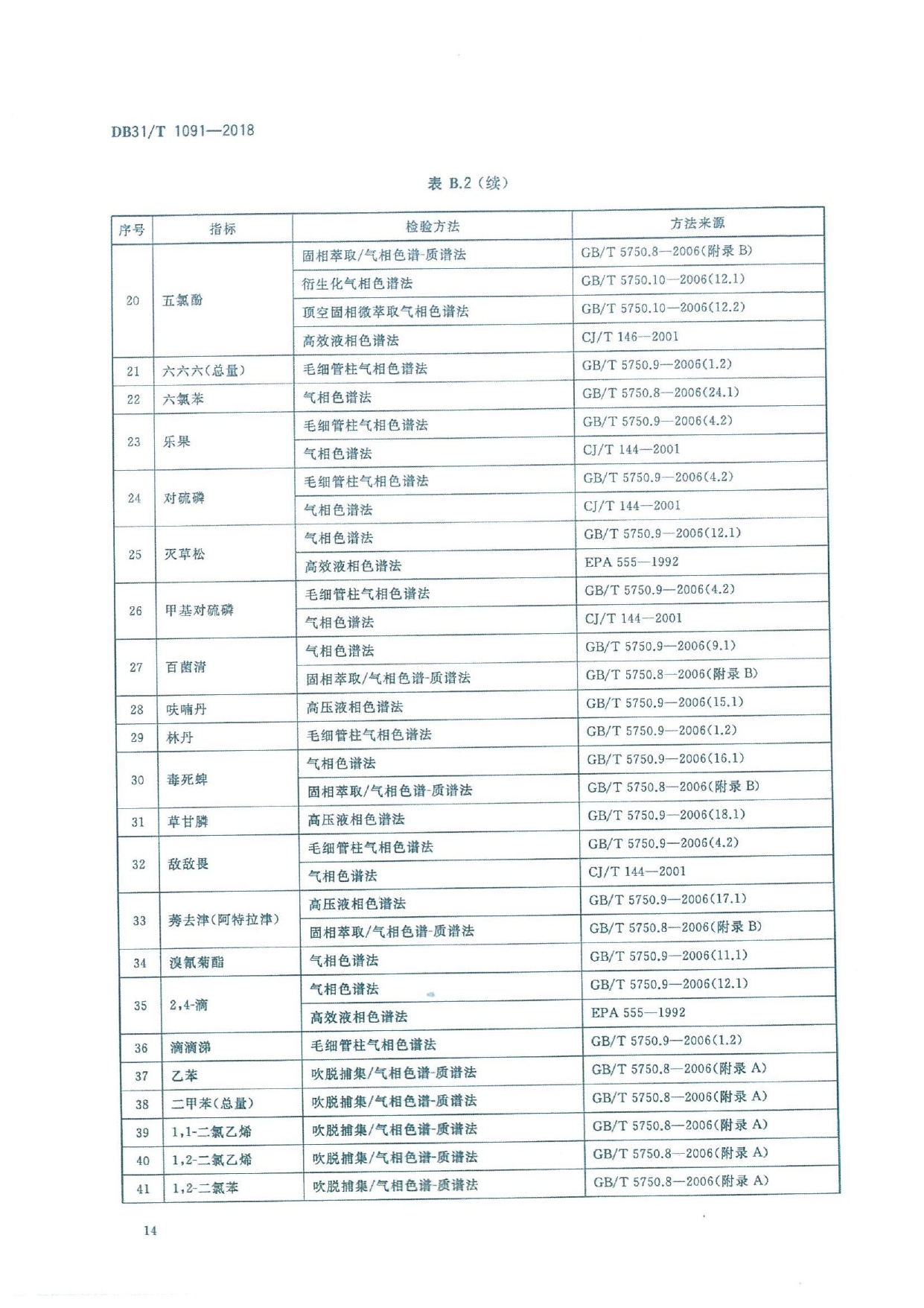 2018.06.22上海地标《生活饮用水水质标准》_page-0018.jpg