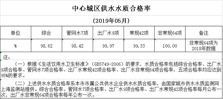 WDCM上传图片