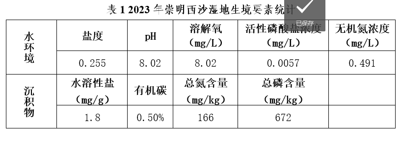 表1.jpg