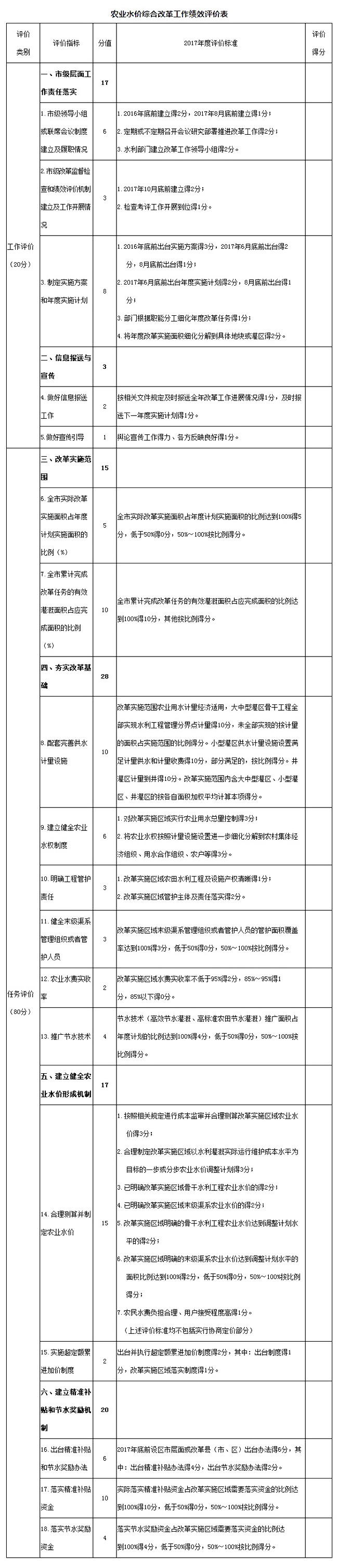 WDCM上传图片