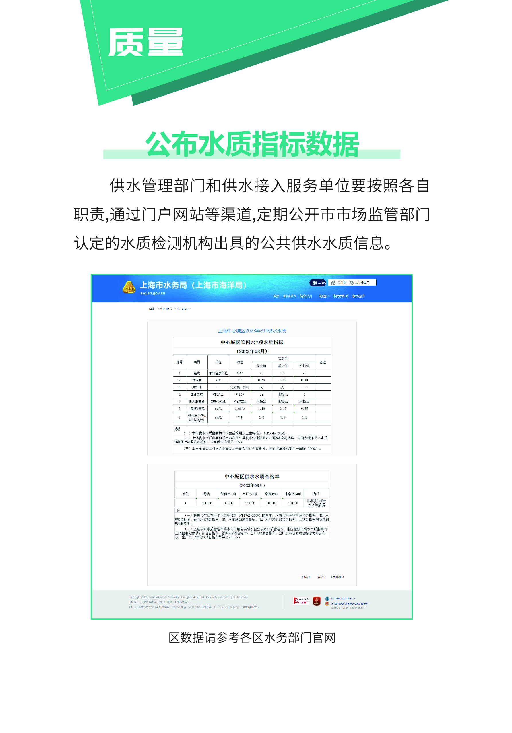 0515-上海供排水接入改革6.0版_页面_06.jpg
