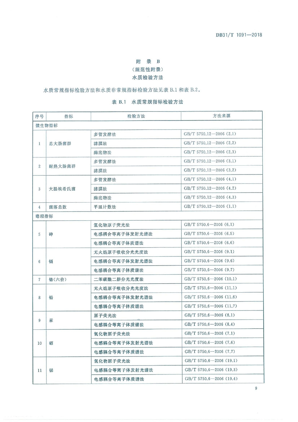 2018.06.22上海地标《生活饮用水水质标准》_page-0013.jpg