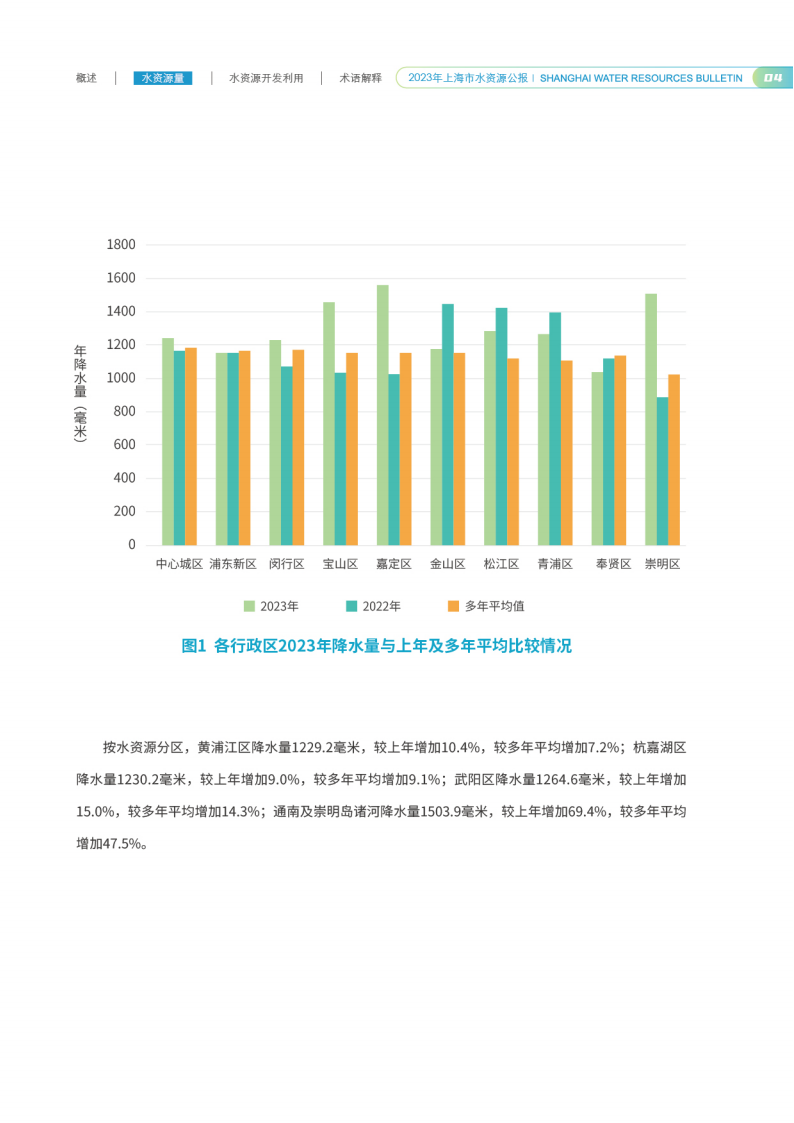 水资源公报0902单版_06.png