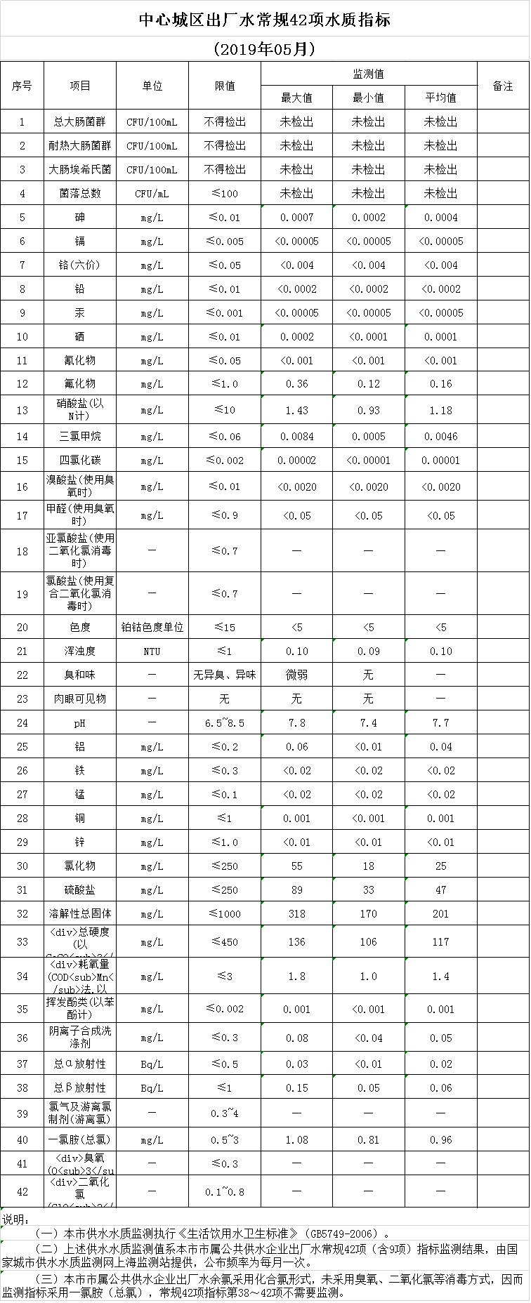 WDCM上传图片