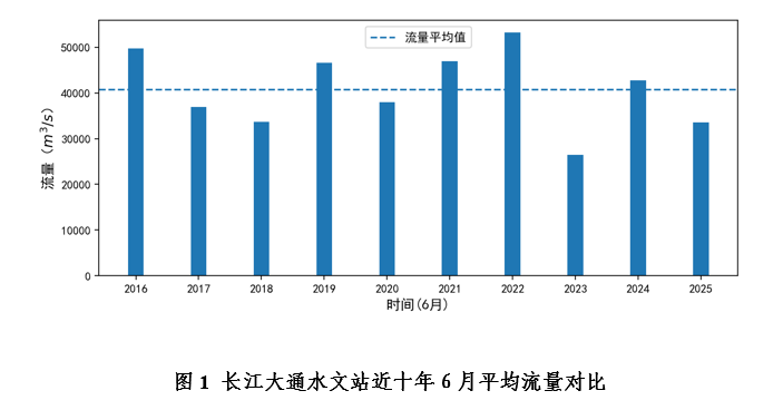 流量图1.png
