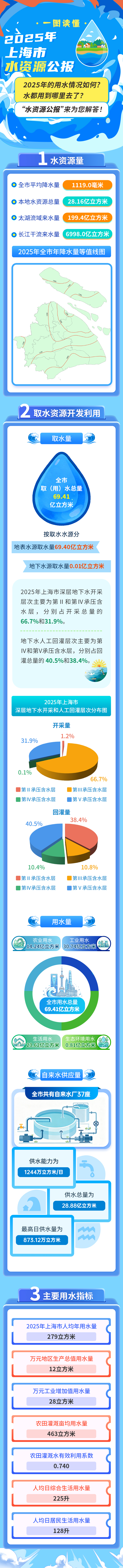 水资源.jpg