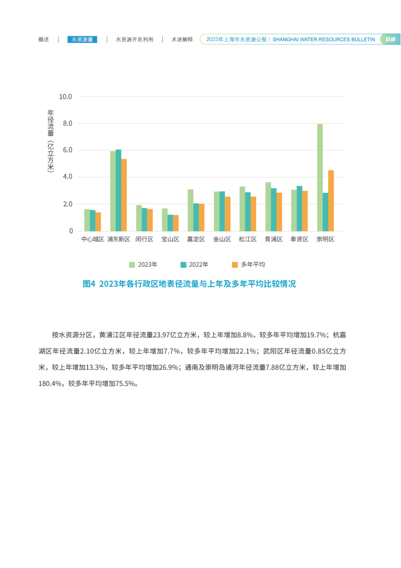 水资源公报0902单版_10.png