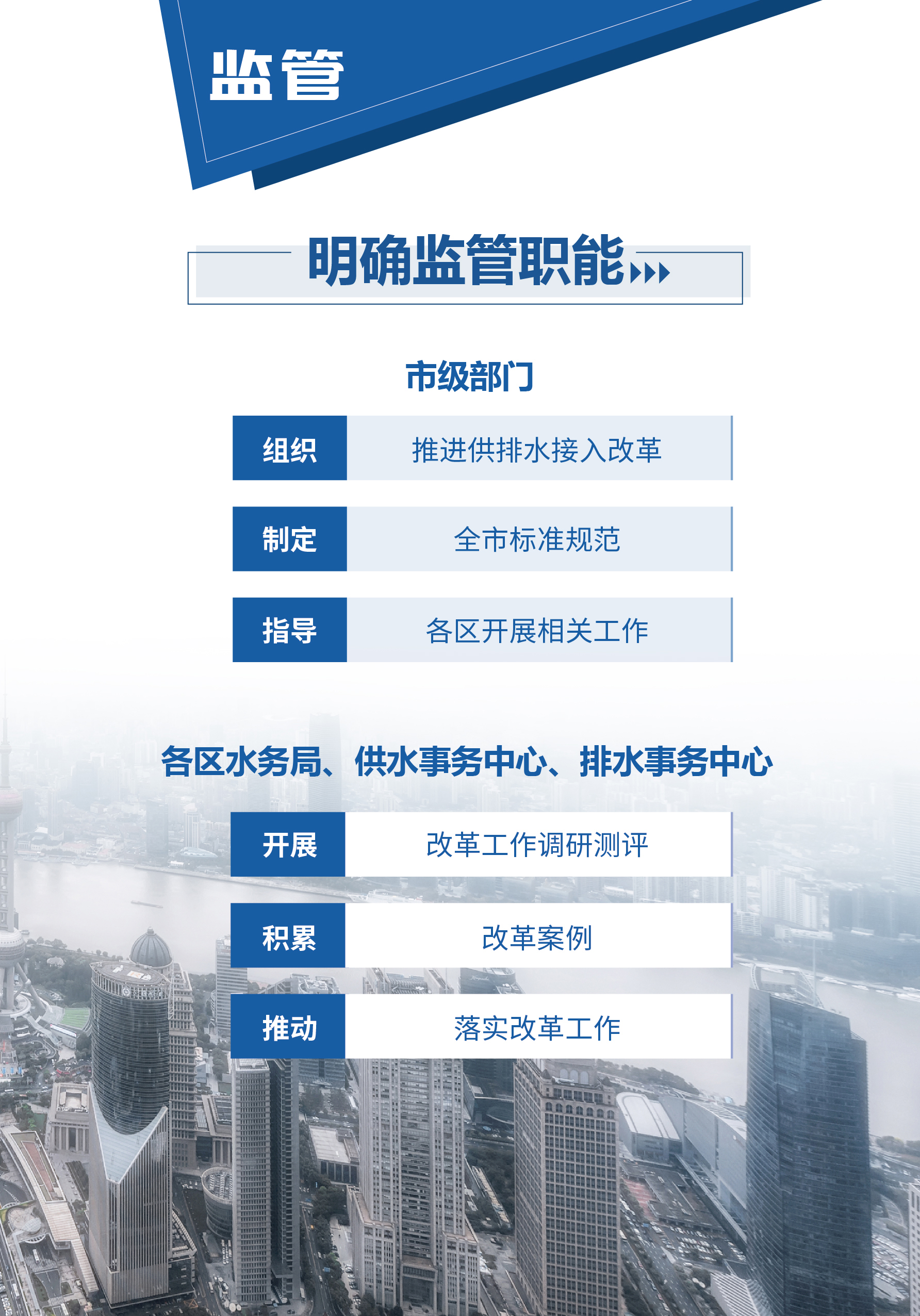 0515-上海供排水接入改革6.0版_页面_03.jpg