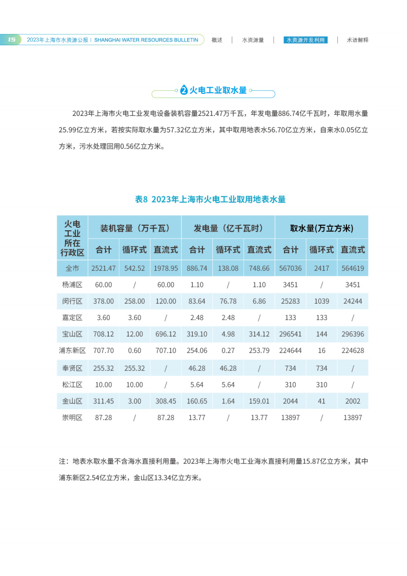 水资源公报0902单版_17.png