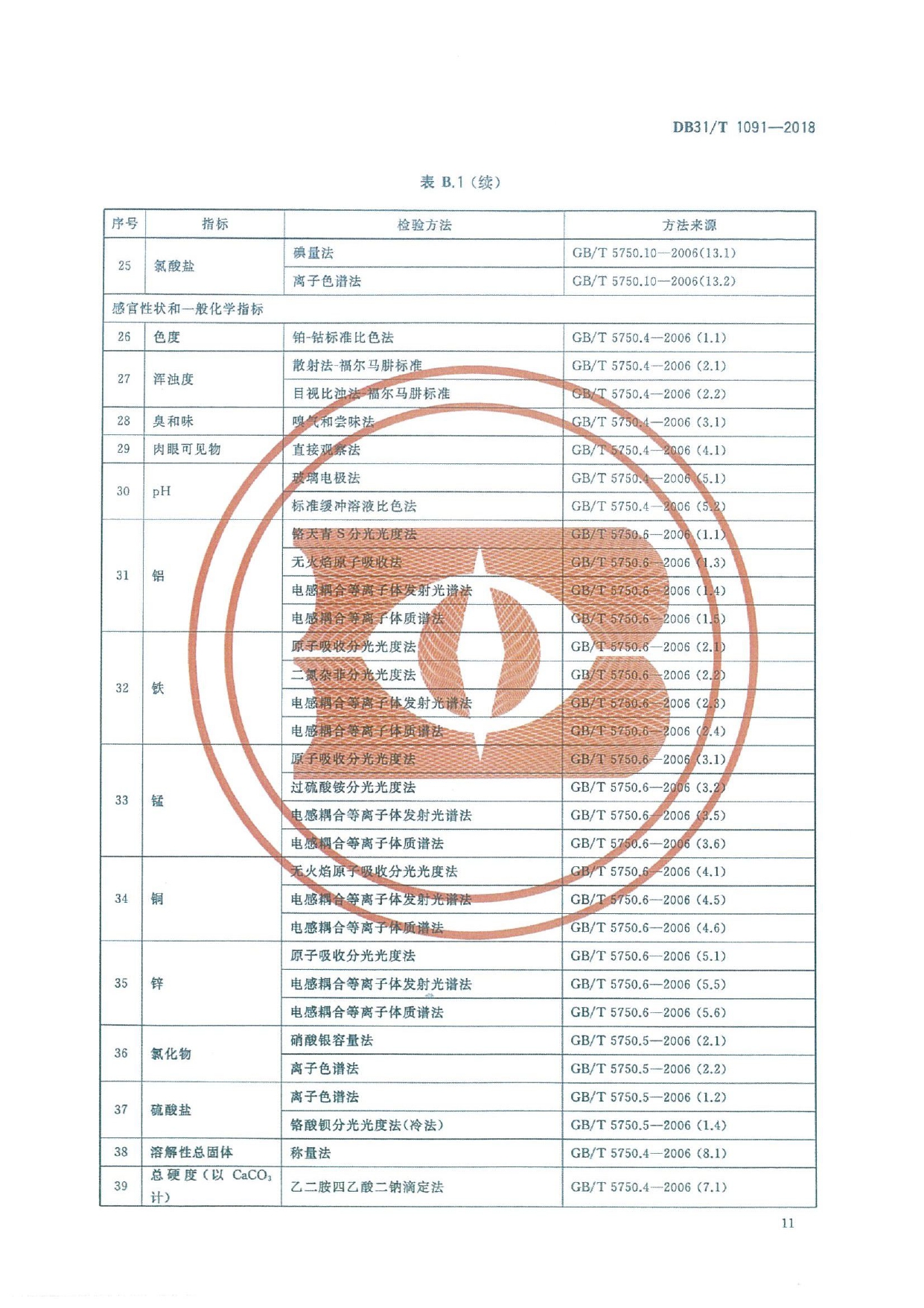 2018.06.22上海地标《生活饮用水水质标准》_page-0015.jpg