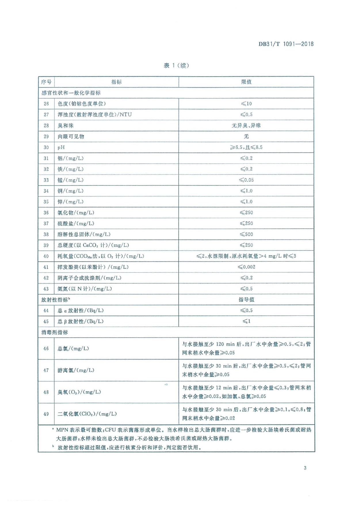 2018.06.22上海地标《生活饮用水水质标准》_page-0007.jpg