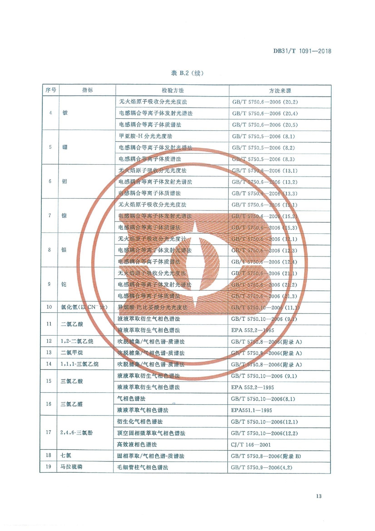 2018.06.22上海地标《生活饮用水水质标准》_page-0017.jpg