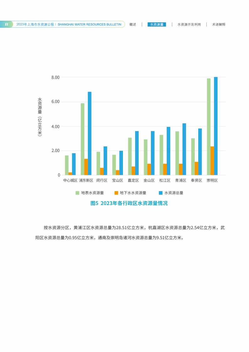 水资源公报0902单版_13.png