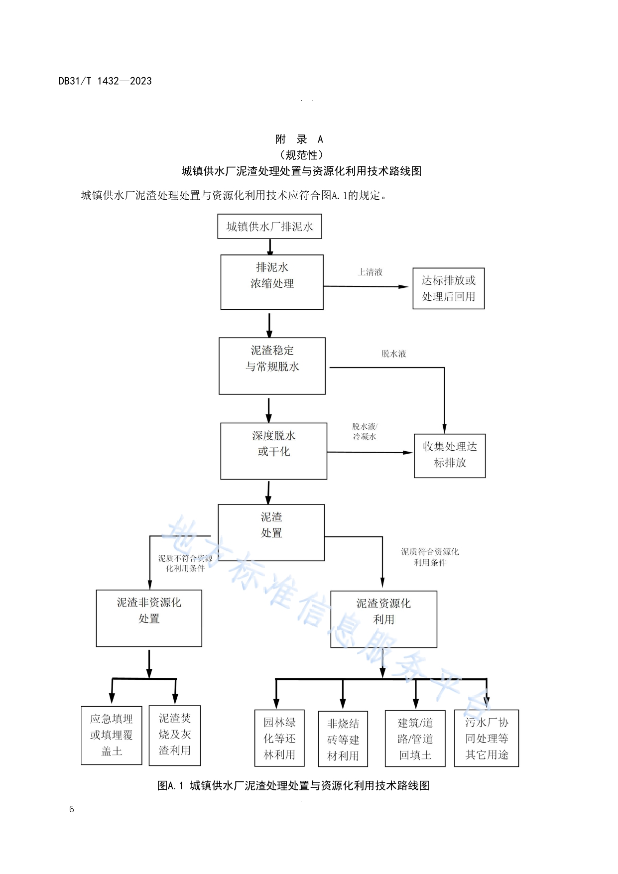 4城镇供水厂泥渣处理处置技术规范_page-0010.jpg