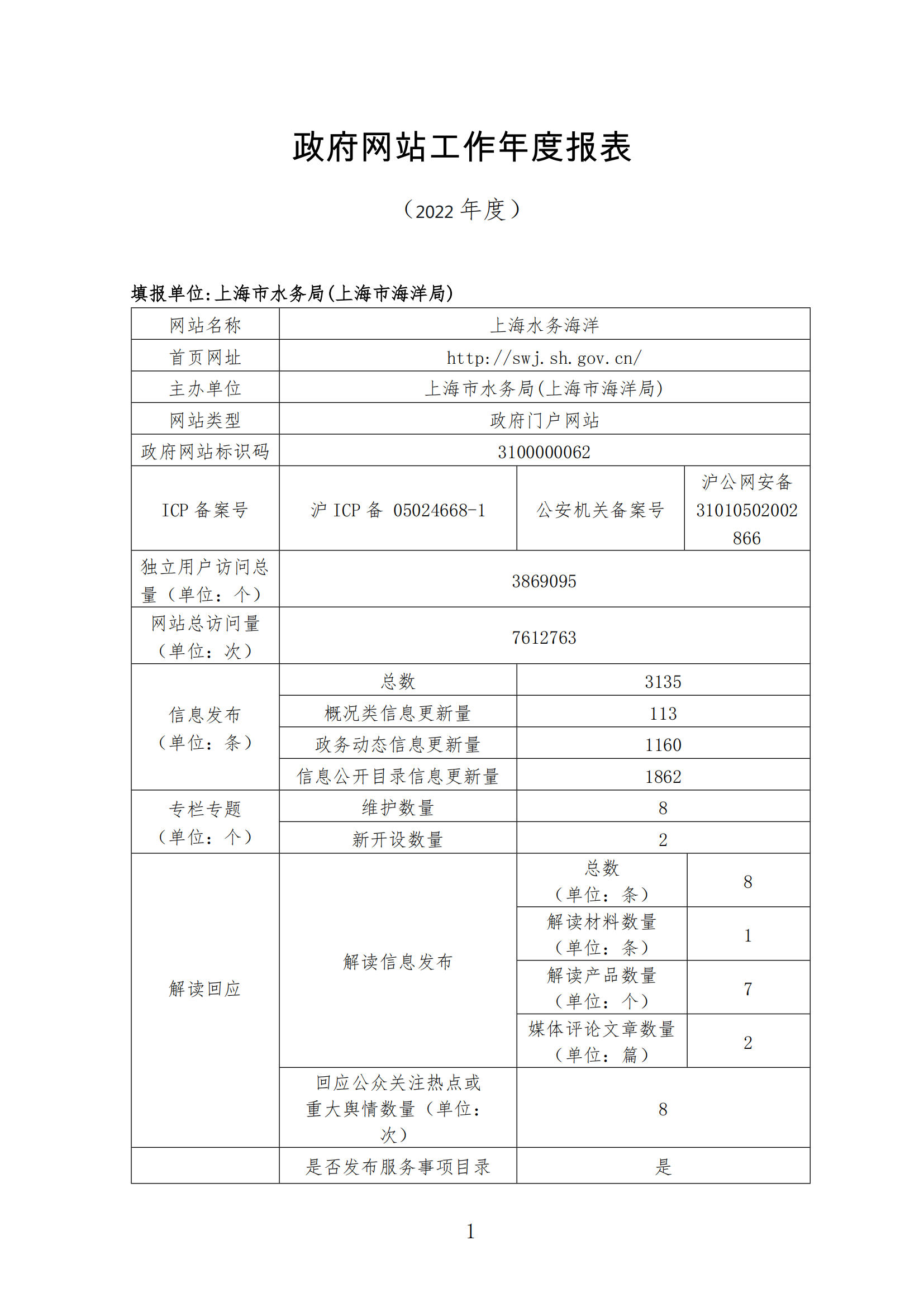 report_tb_3100000062_00.png
