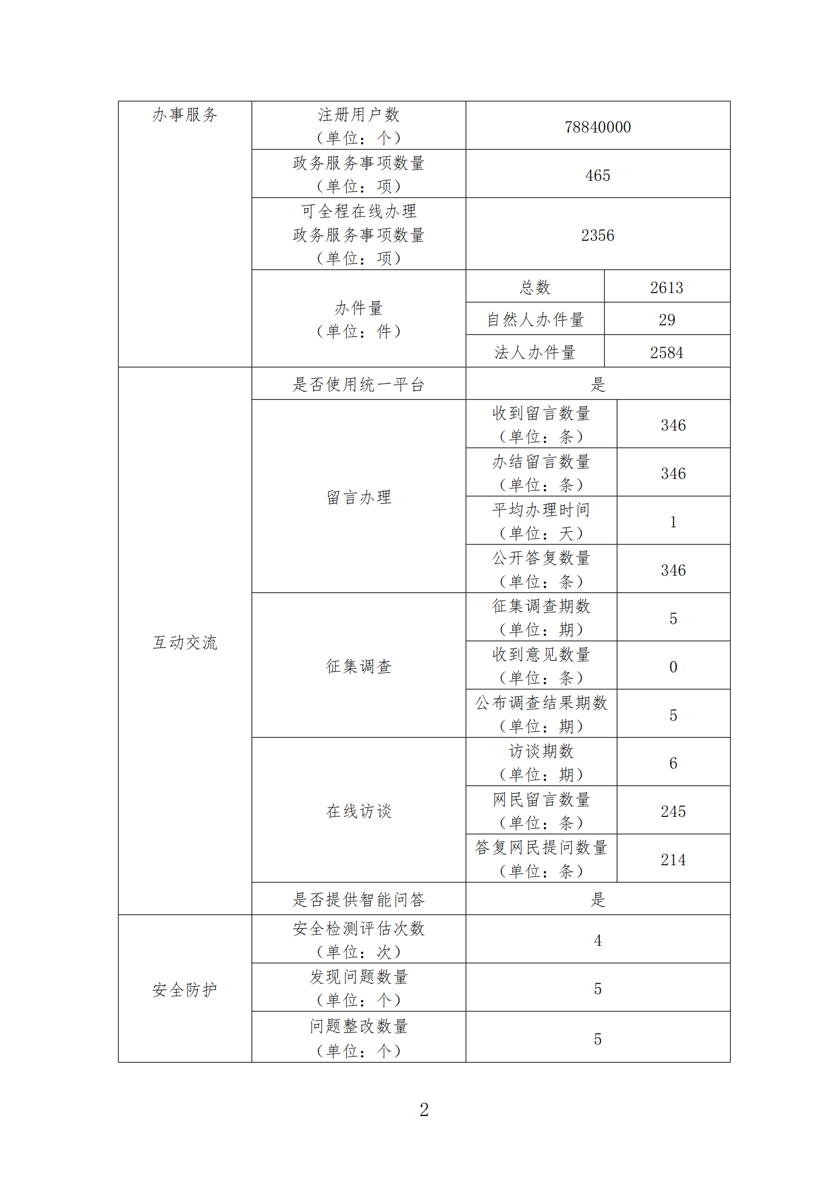 report_tb_3100000062_01.png