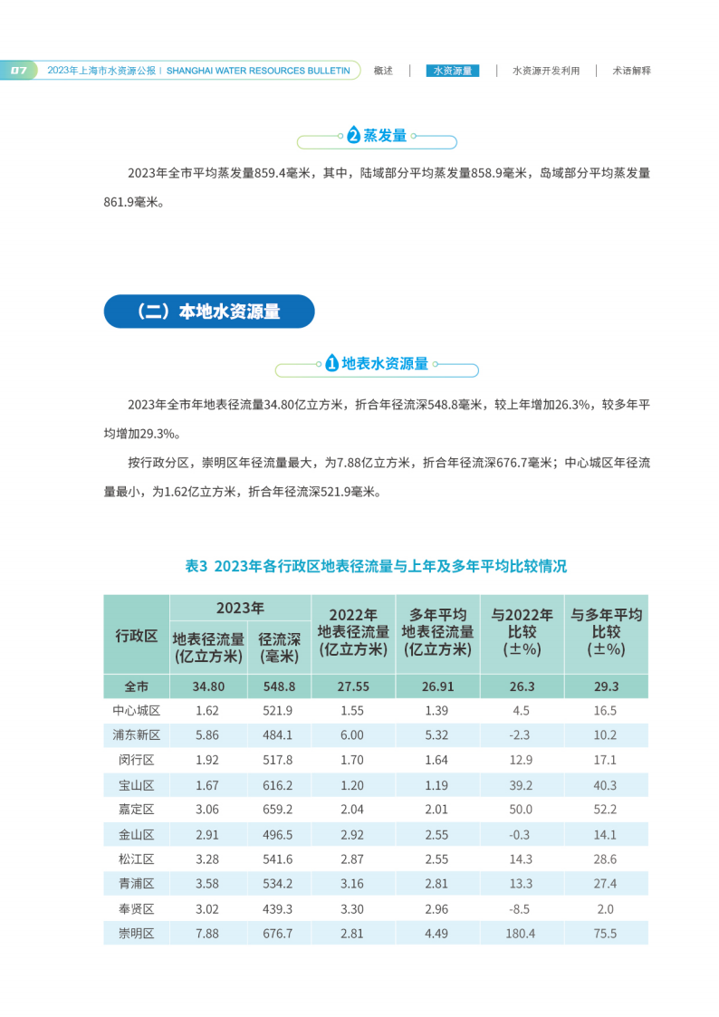 水资源公报0902单版_09.png