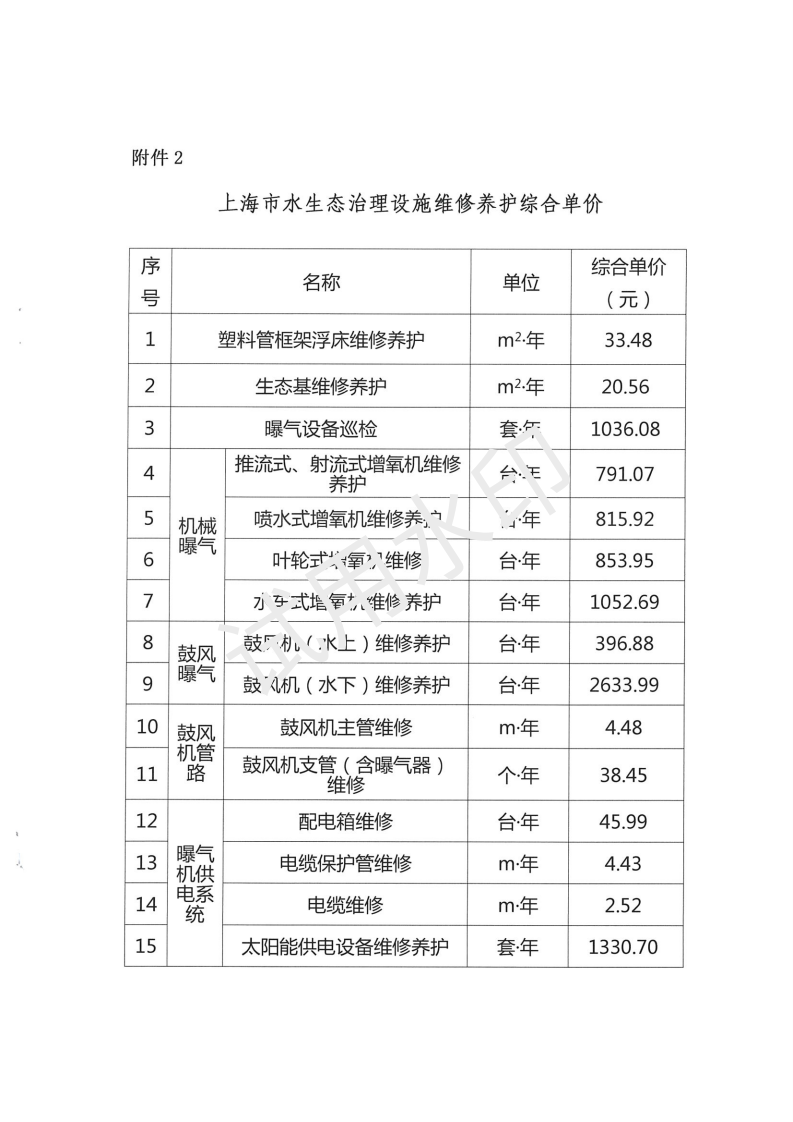 沪水务定额{2025}1号文（《上海市河道维修养护定额》水生态治理设施维修养护综合单价的通知）0215-陈改NEW_04.png