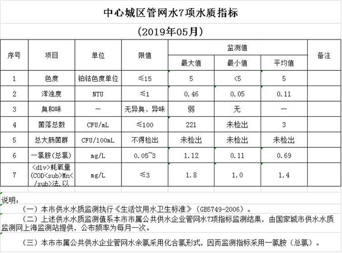 WDCM上传图片