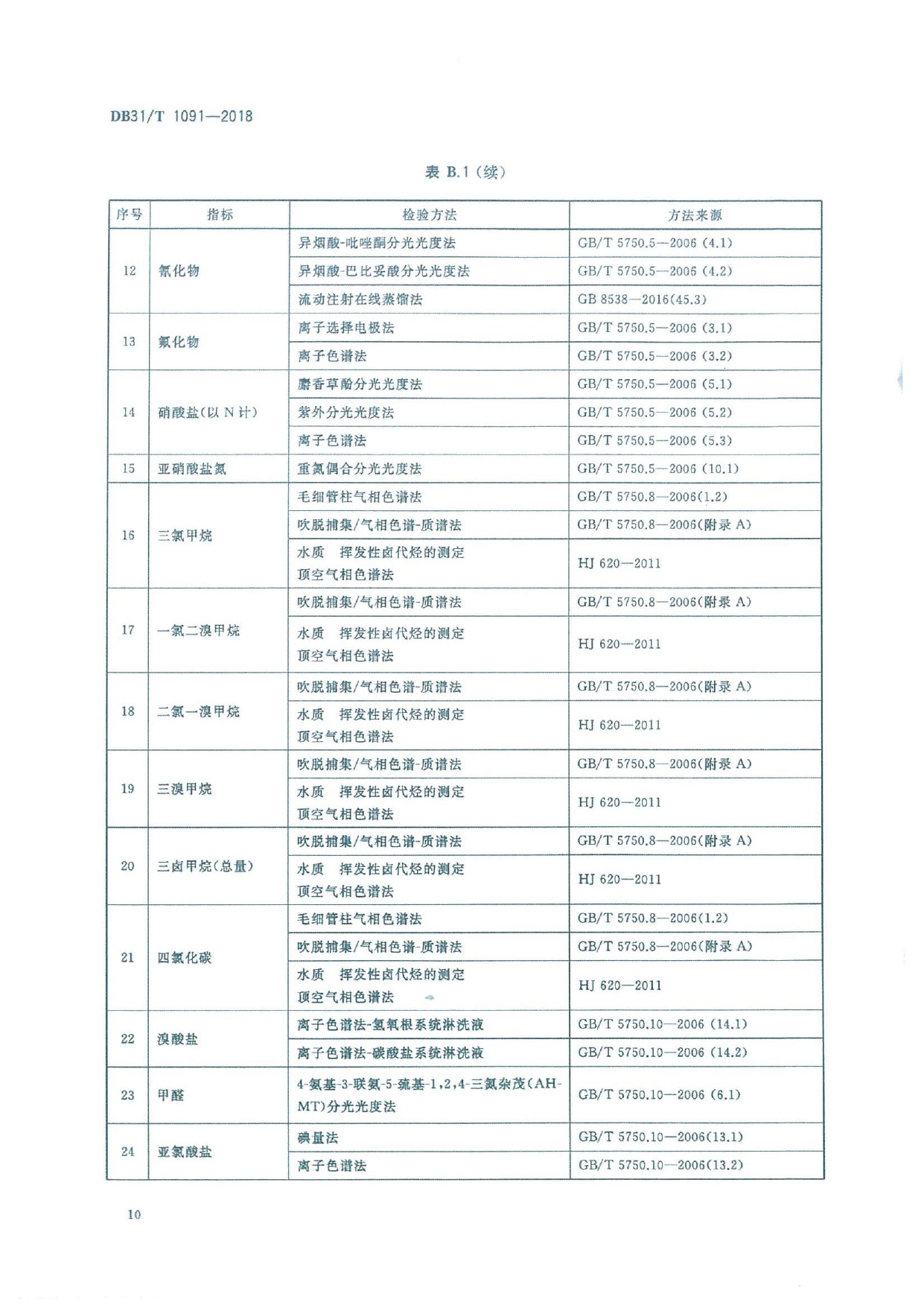 2018.06.22上海地标《生活饮用水水质标准》_page-0014.jpg