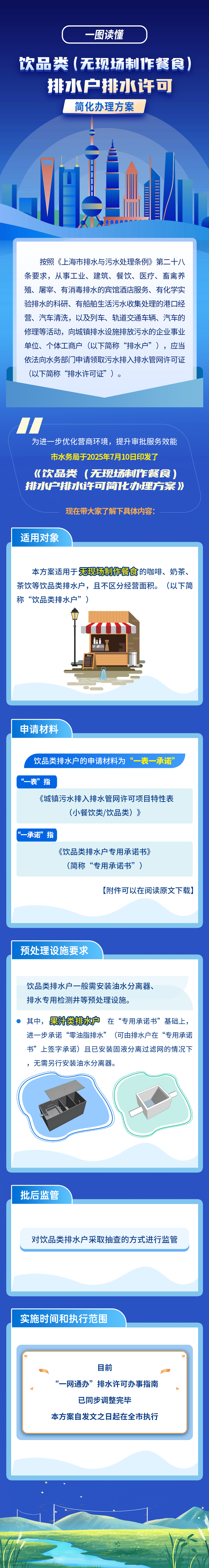 0804一图读懂丨饮品类(无现场制作餐食)排水户排水许可简化办理方案.jpg