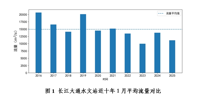 1月流量图.png