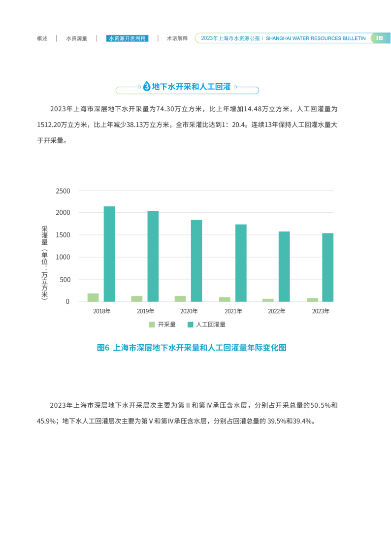 水资源公报0902单版_18.png