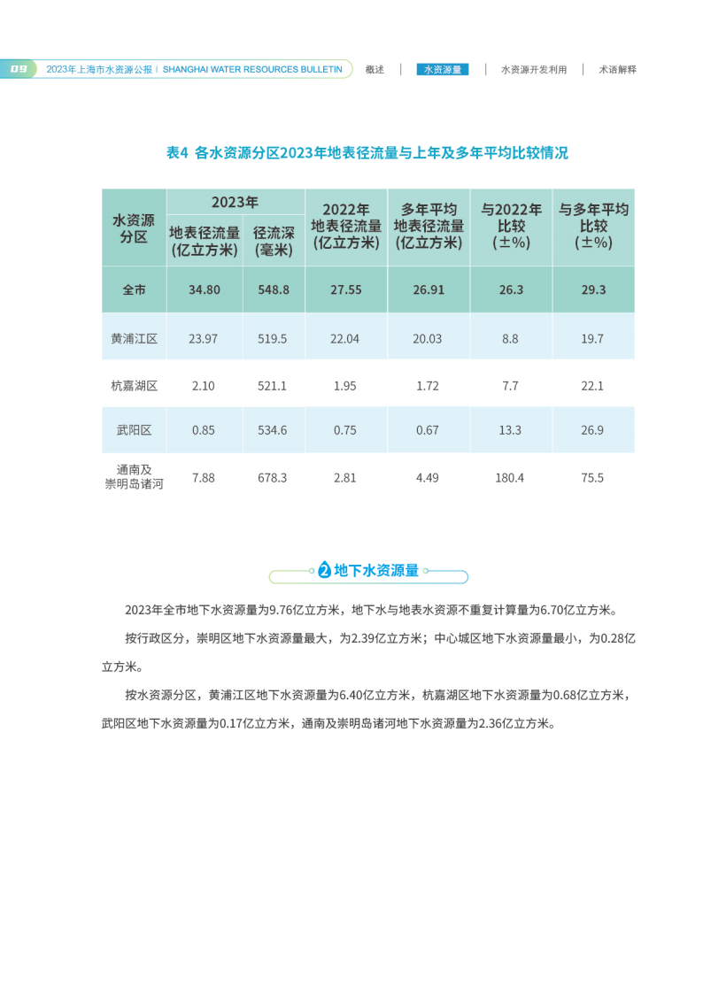 水资源公报0902单版_11.png