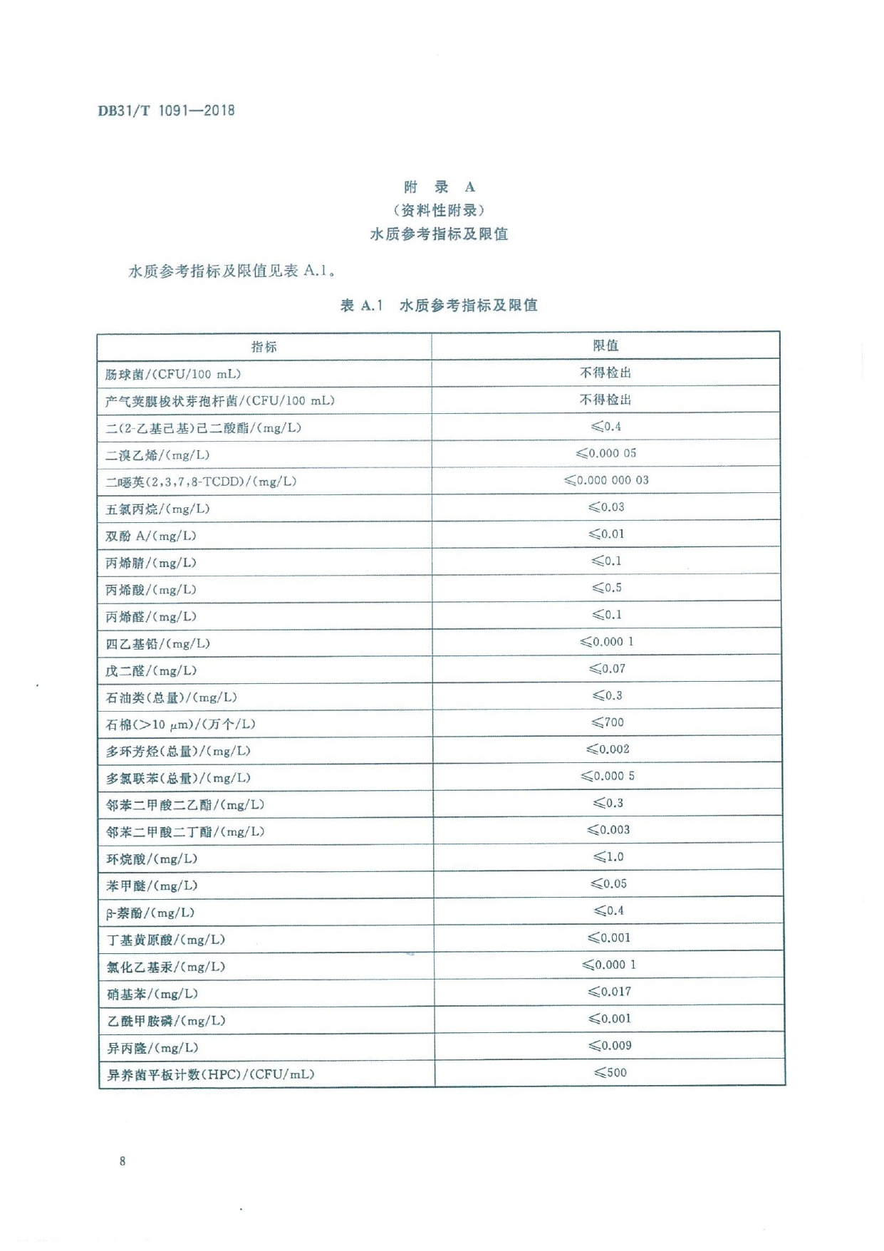 2018.06.22上海地标《生活饮用水水质标准》_page-0012.jpg