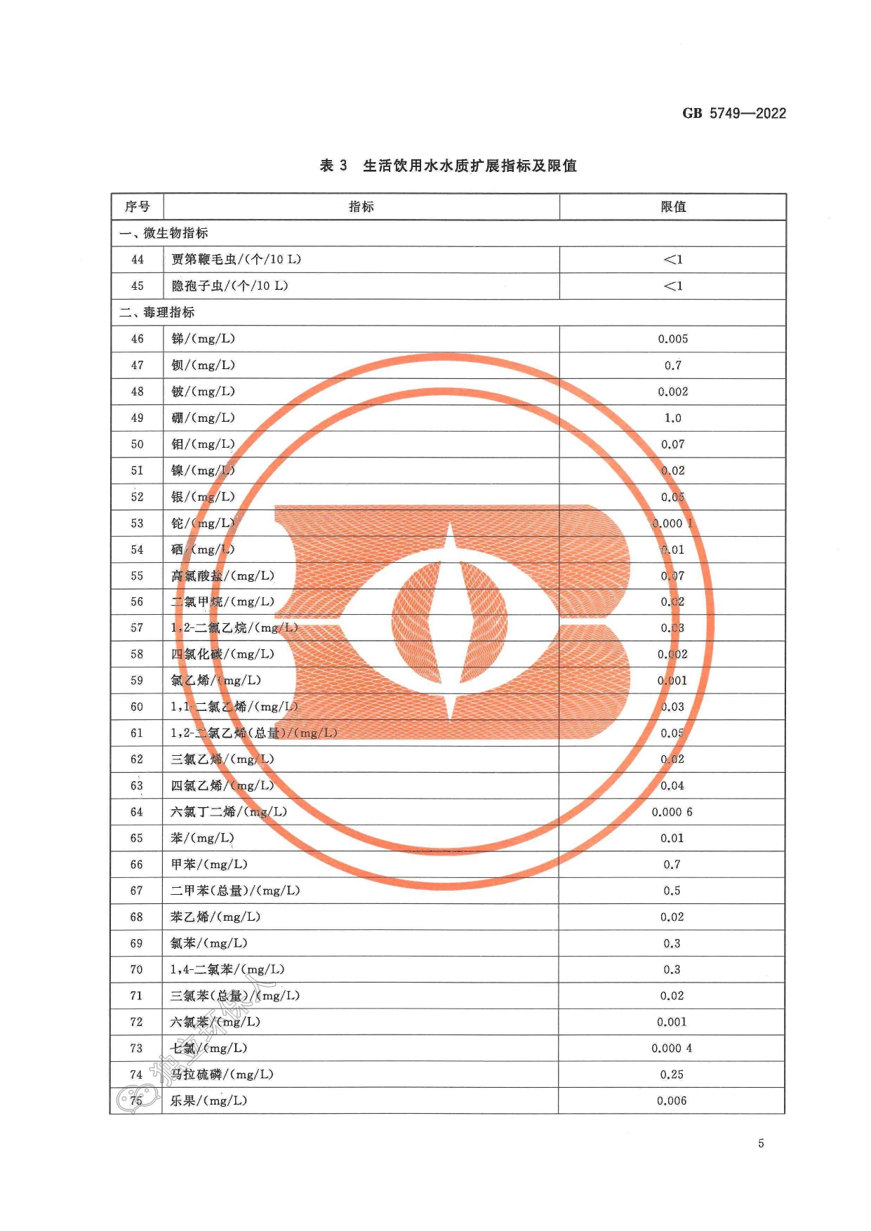 GB+5749-2022+生活饮用水卫生标准_page-0007.jpg