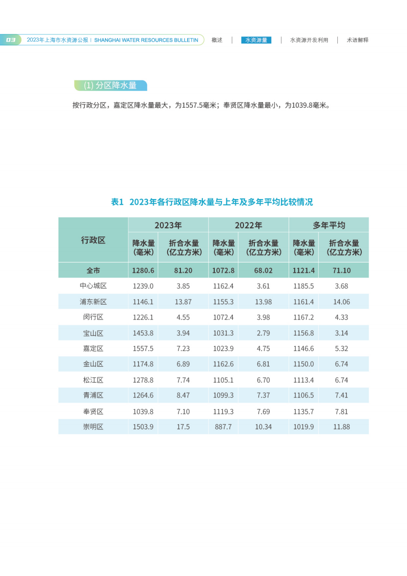 水资源公报0902单版_05.png