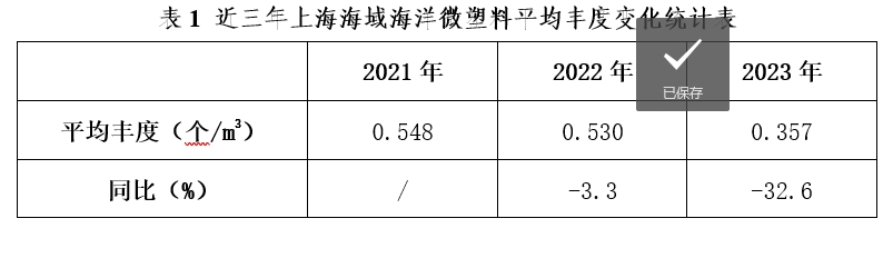 表1.jpg