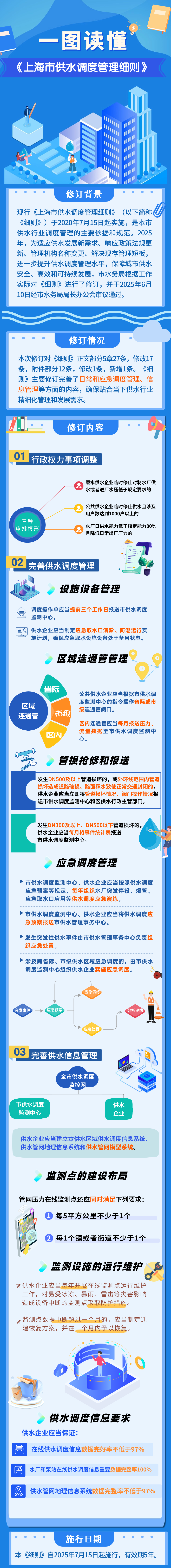 一图读懂.png
