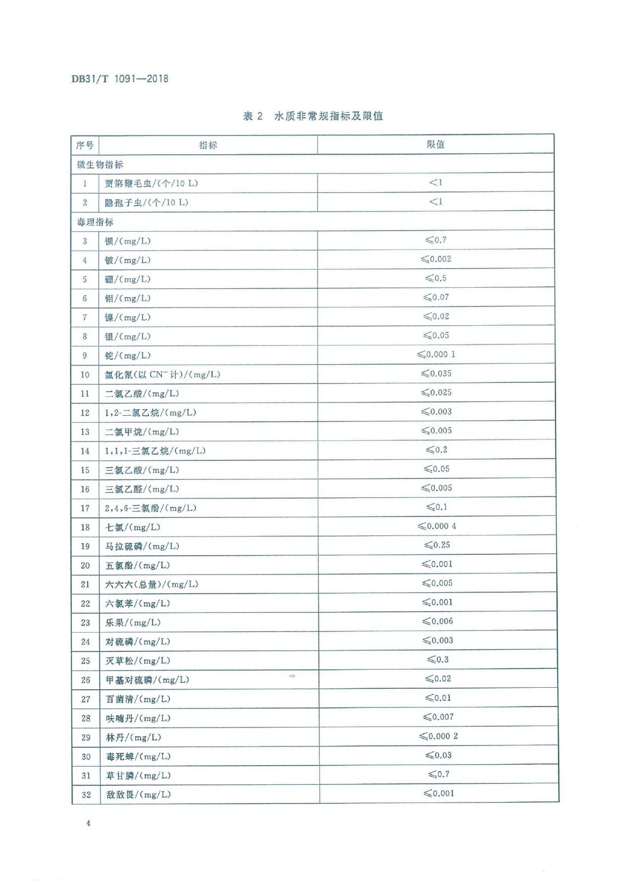 2018.06.22上海地标《生活饮用水水质标准》_page-0008.jpg