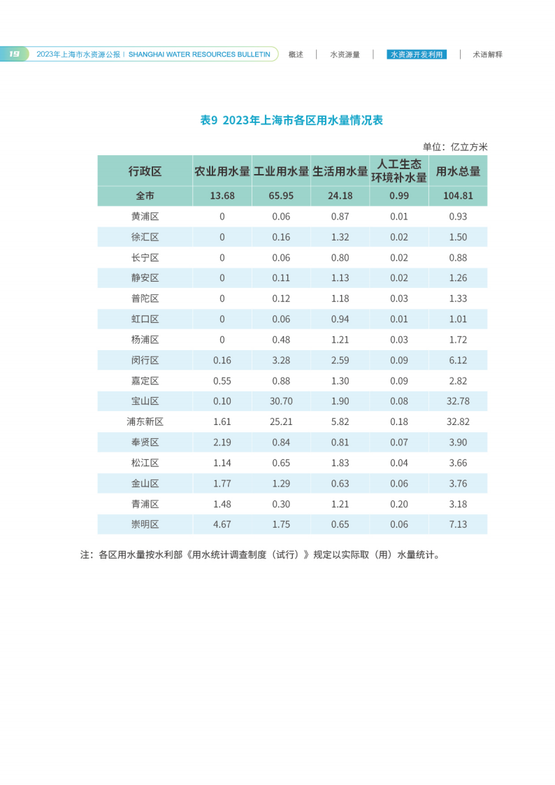 水资源公报0902单版_21.png