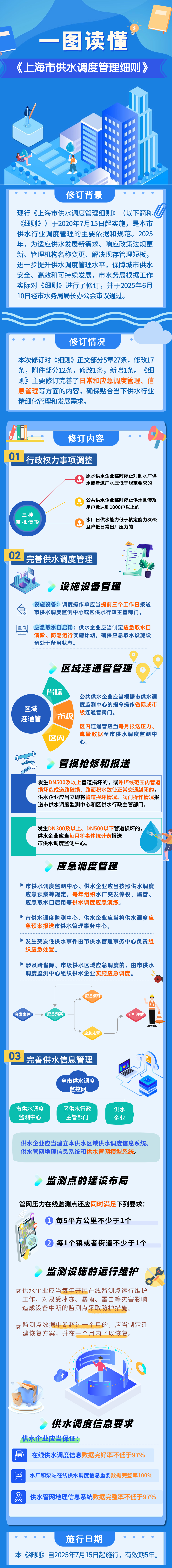 一图读懂 《上海市供水调度管理细则》（最终）.png