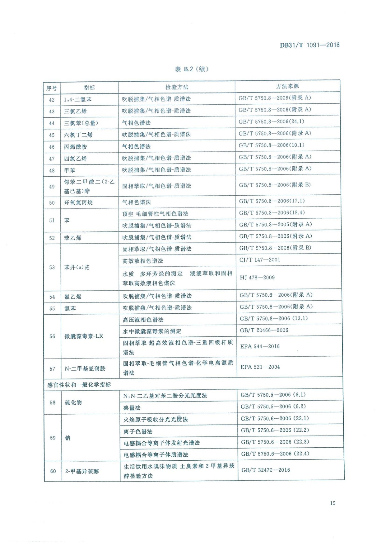 2018.06.22上海地标《生活饮用水水质标准》_page-0019.jpg