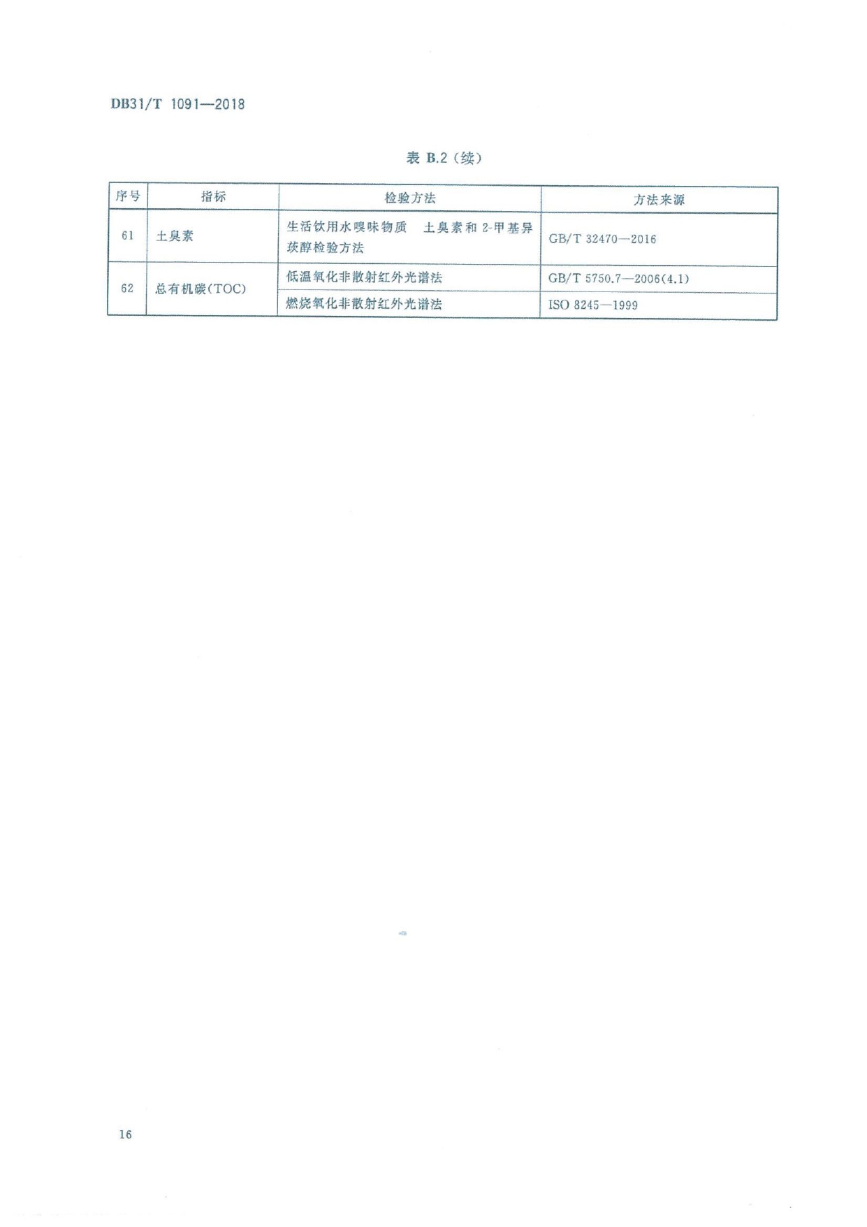 2018.06.22上海地标《生活饮用水水质标准》_page-0020.jpg