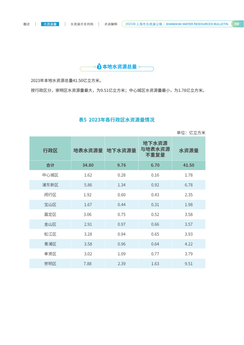 水资源公报0902单版_12.png